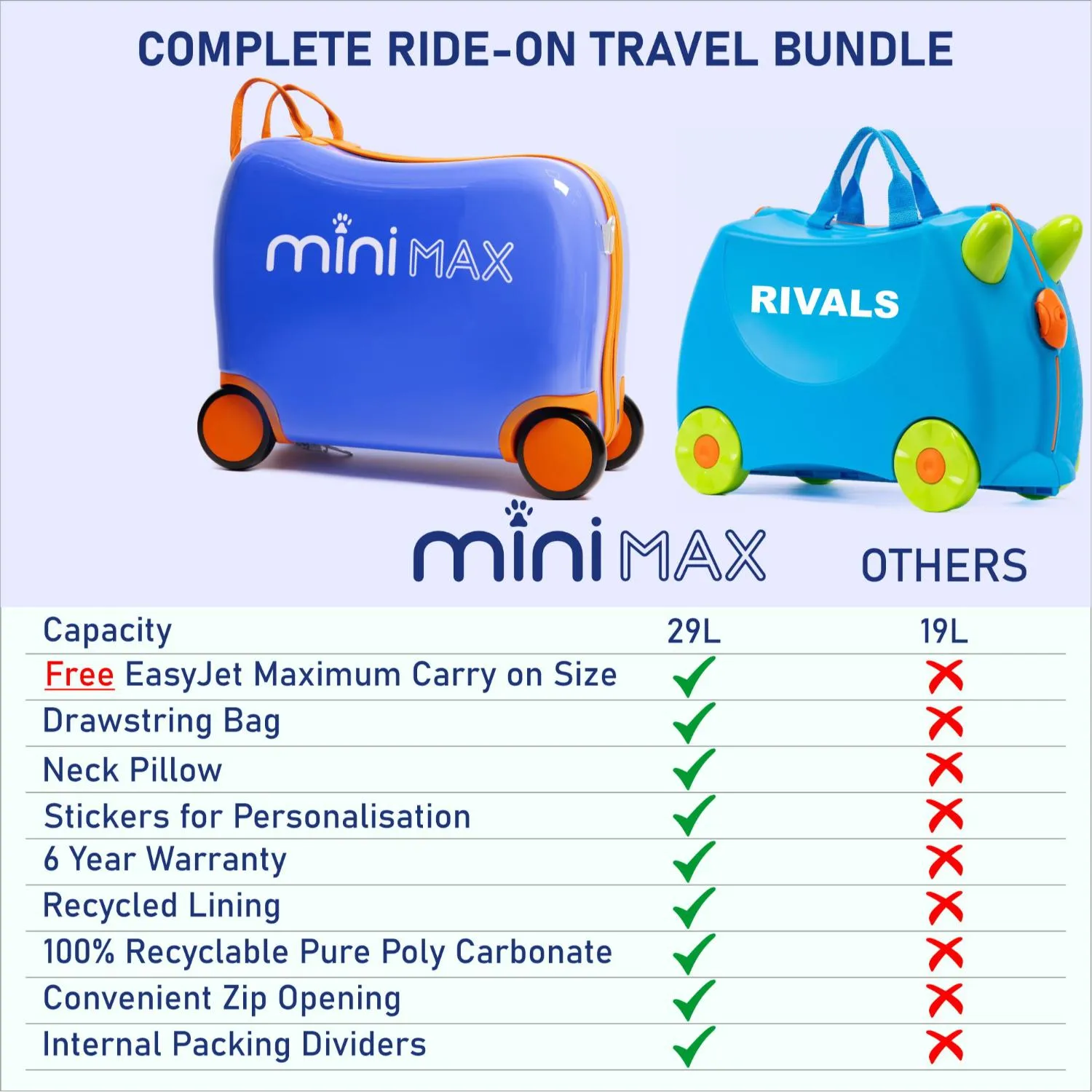 Aerolite MiniMax Childrens Ride-On Suitcase Fits 45x36x20cm Easyjet Maximum Size Kids Hand Luggage With Wheels 29L, Free Neck Pillow, Travel Bag & Stickers (Blue)