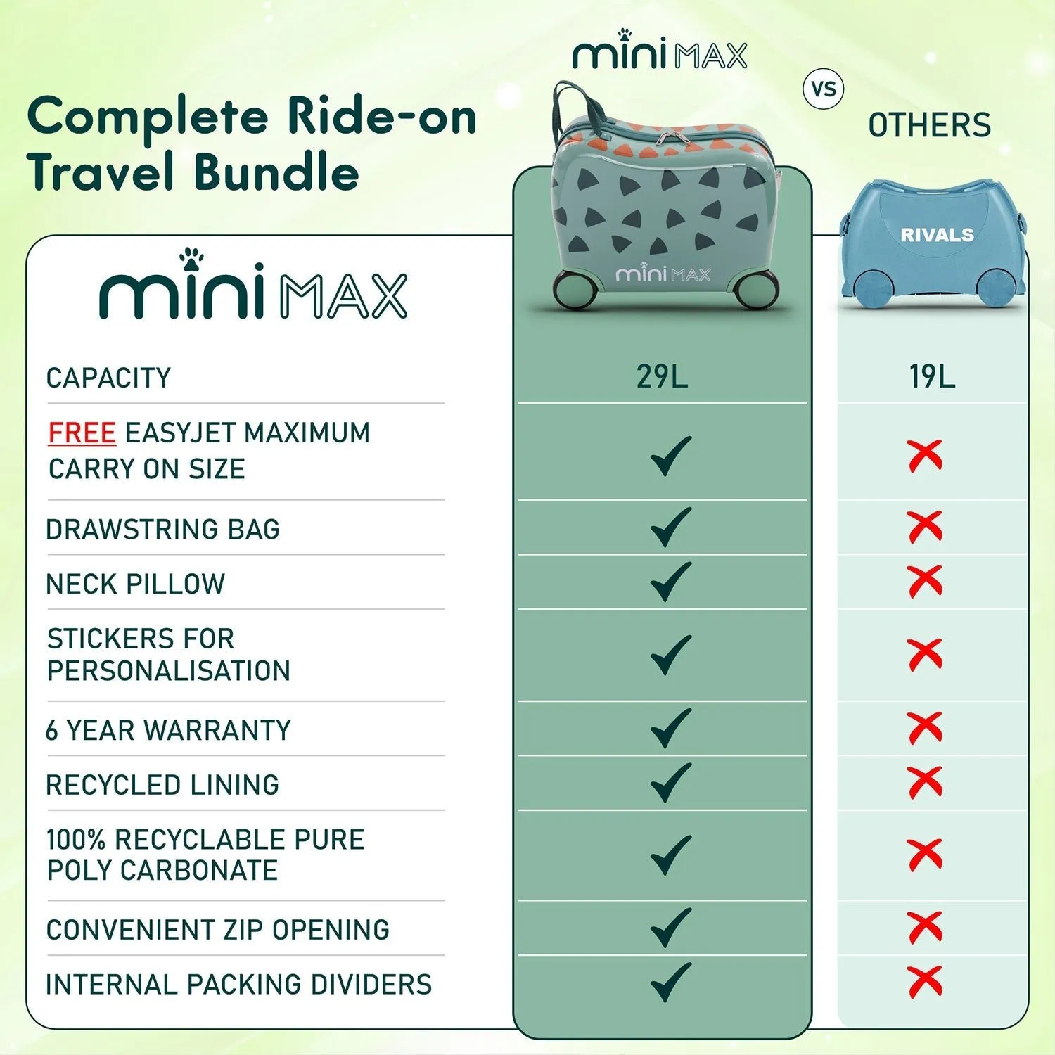 MiniMax 45x36x20cm 29L Kids Ride-On Suitcase 4PCS Set Inc Drawstring Bag, Neck Pillow & 50  Personalisation Stickers, Easyjet Max Size Childrens Rolling Hand Cabin Luggage 45x36x20 Green Dinosaur